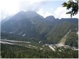 Dom Planica - Visoka peč